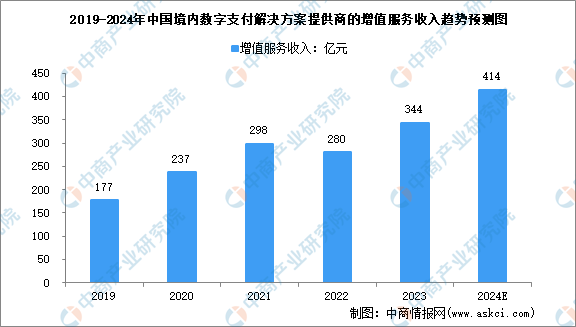 澳彩2024年免费资料大全