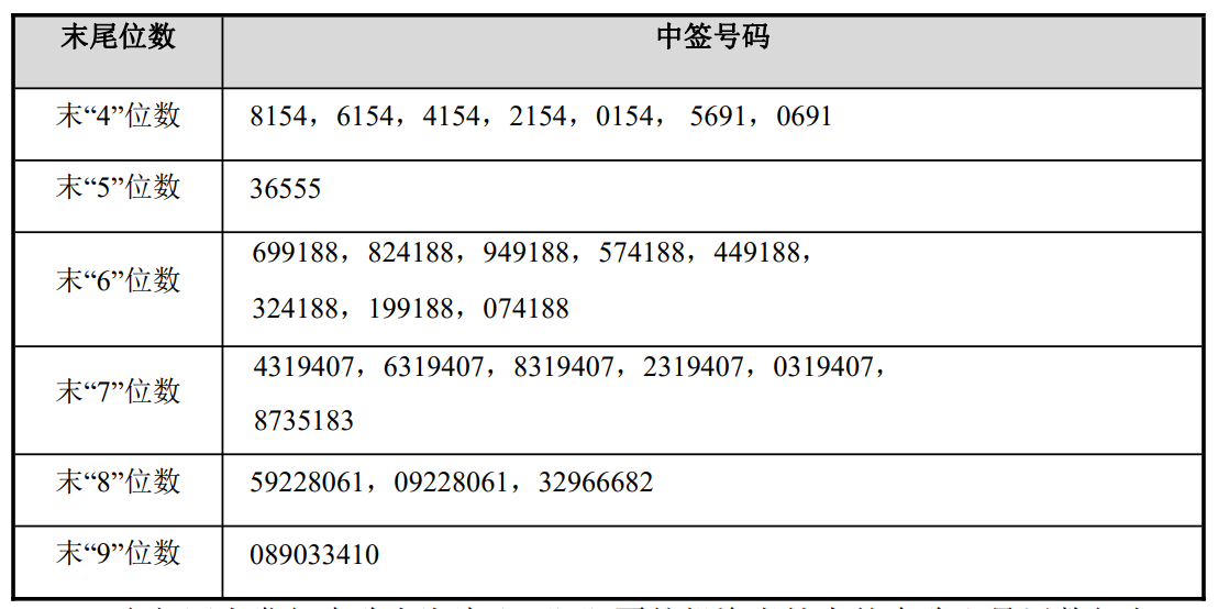 澳门49码开奖结果