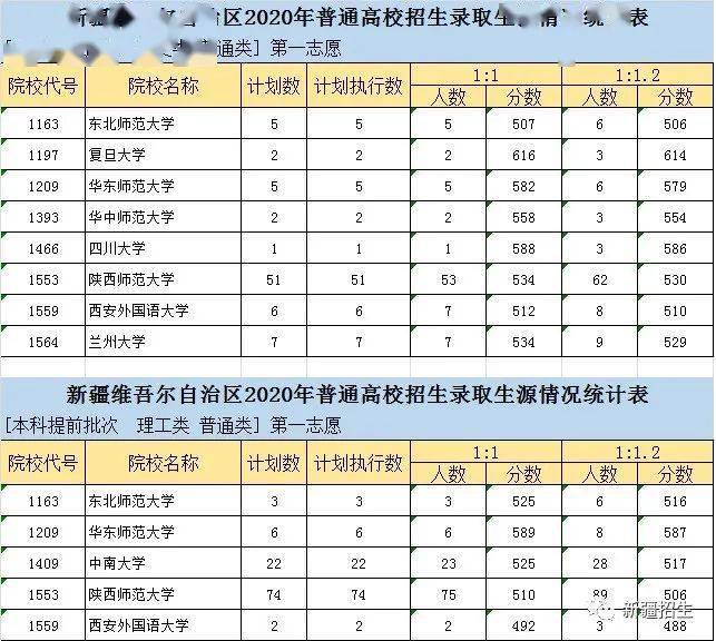 老澳门最新开奖历史结果查询表