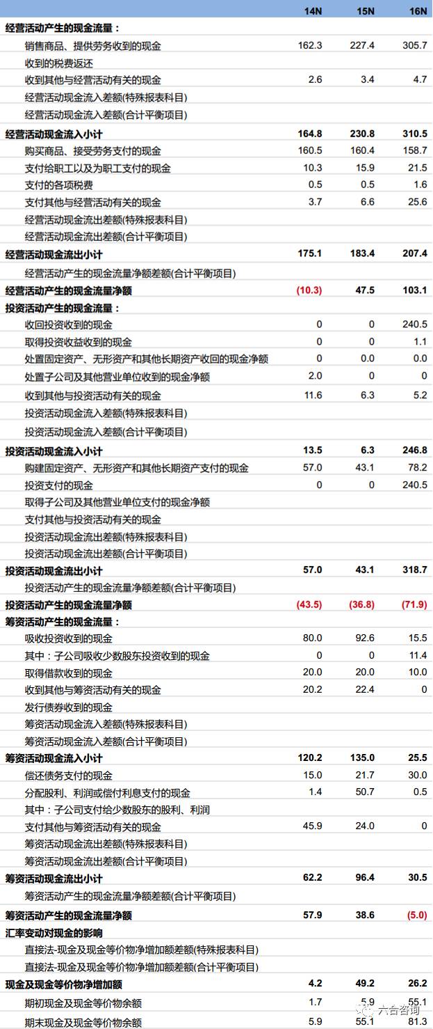 2024年新澳门六合开奖记录