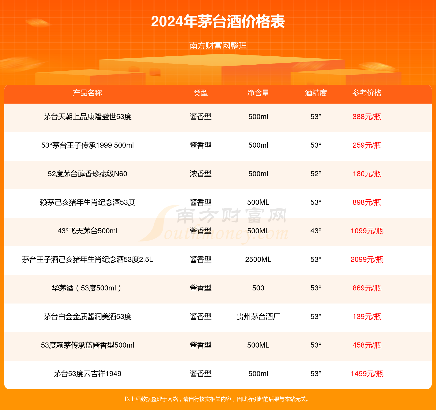 2024年正版资料免费大全挂牌