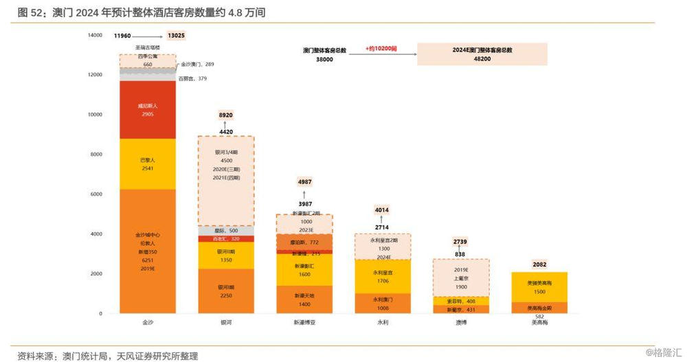 2024年新澳门天天开彩免费资料