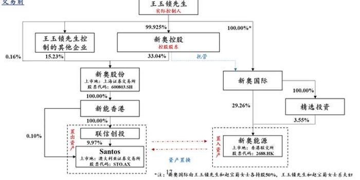 新奥燃气的待遇