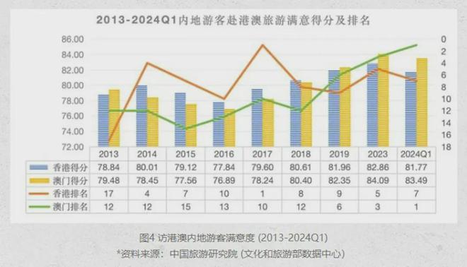 2024年澳门今晚开奖号码24549,数据驱动方案实施与未来澳门游戏开奖的预测探索（非赌博性质）,深度数据应用实施_头版43.97.20