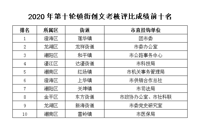 2O24澳门今期开奖结果