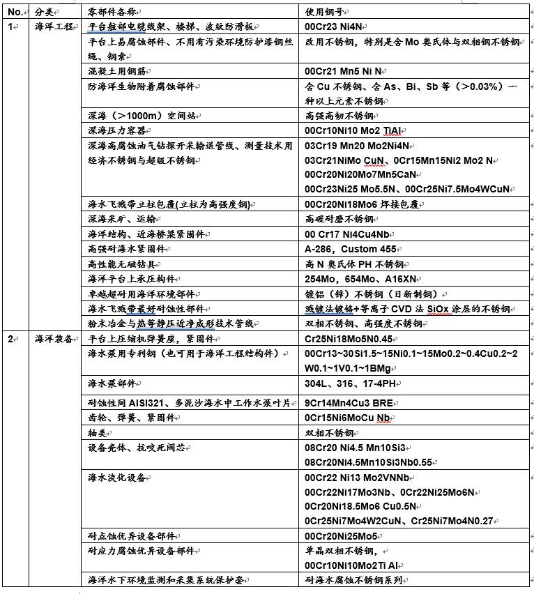 2025全年正版资料大全