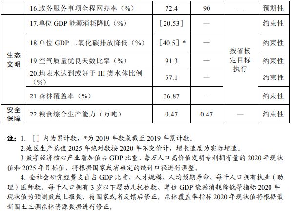 2025新澳原料资料免费大全