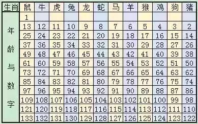 2024生肖排码表 正宗版图,揭秘生肖排码表正宗版图，实地验证分析与优选策略指南（优选版56.21.35）,数据支持计划设计_限量版94.31.97