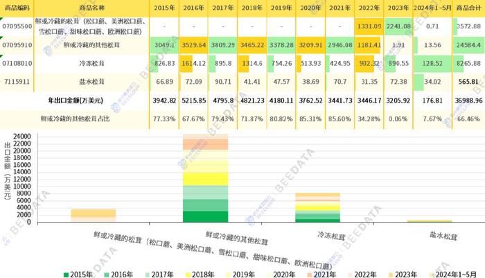 新澳门开奖2024年开奖结果直播