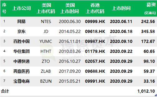 香港二四六开奖结果 开奖号码