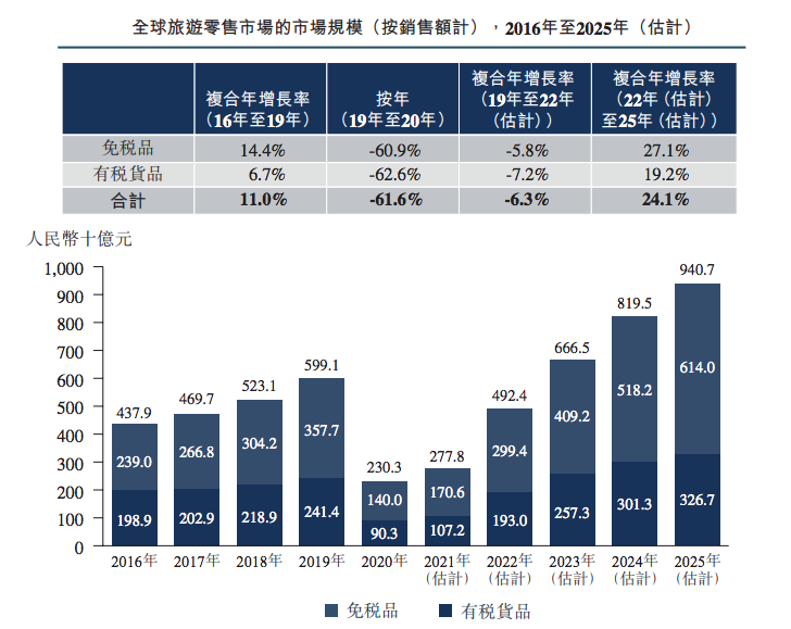 香港2024年最精准资料