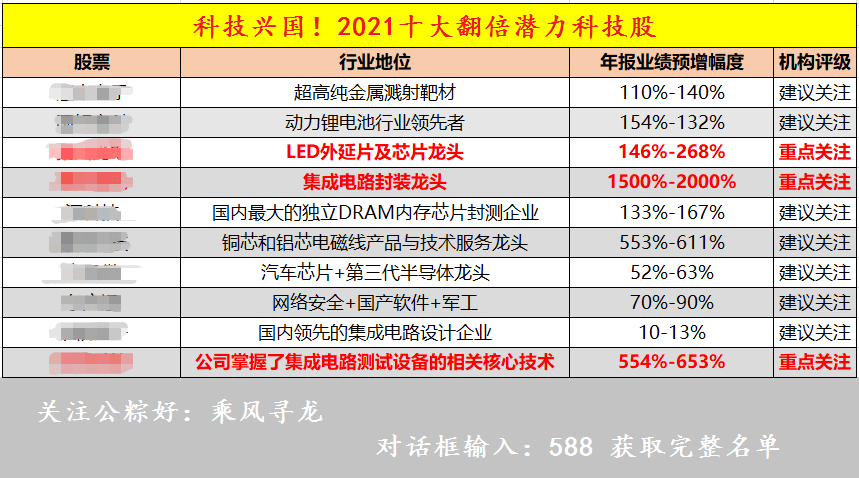 澳门精准资料免费大公开