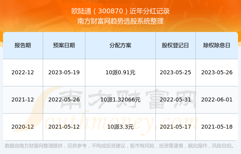 2024年澳彩开奖记录查询,2024年澳彩开奖记录查询与精细策略分析——桌面款70.28.52视角下的探讨,高速响应方案解析_溃版25.65.25