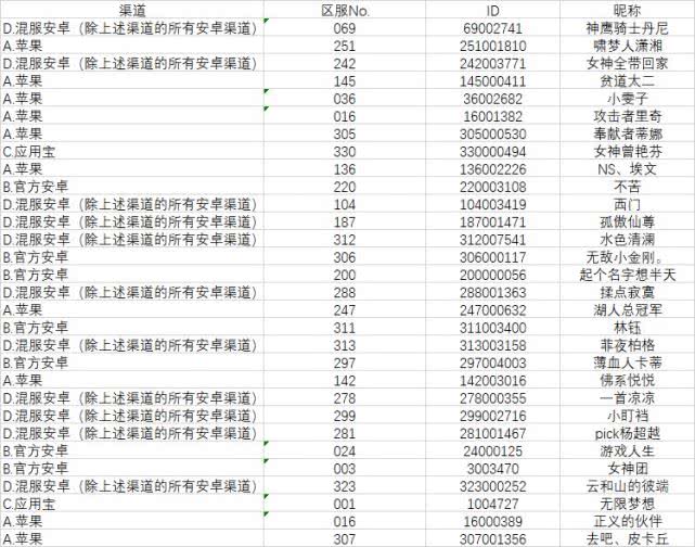 澳门开奖结果 开奖记录表香港开