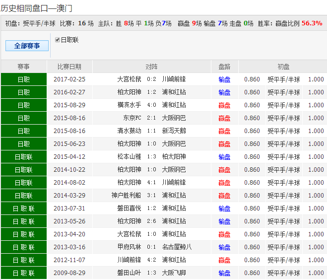 澳彩独家资料-聚彩资料