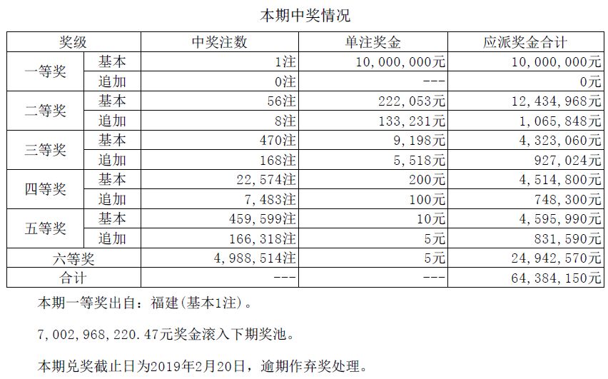 澳门精准三肖三码三期开奖时间