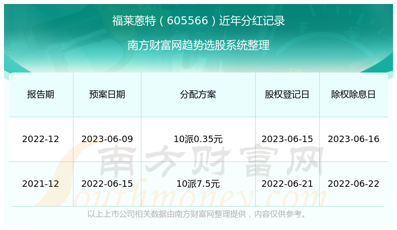 2024澳彩历史开奖记录查询结果