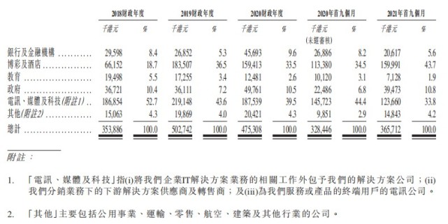 澳门开奖结果开奖记录表一