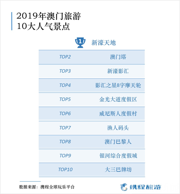 香港澳门挂牌之全篇更新100徐