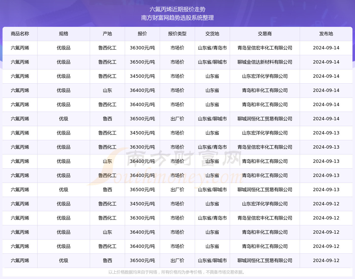 澳门六开奖号码2024年开奖记录,澳门六开奖号码2024年开奖记录与高速响应方案设计——探索与构想,稳定执行计划_老版46.46.75