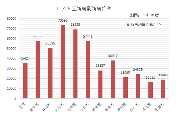 新澳门出彩综合走势图表