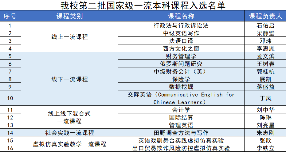 澳门开奖结果2020开奖记录i