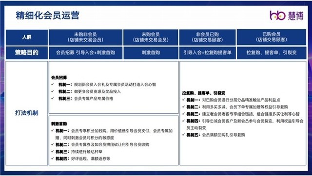 管家婆2024资料精准24码