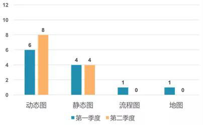 新澳门彩波色走势图2023