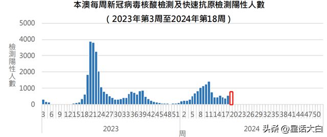 新澳门开奖结果。600图库