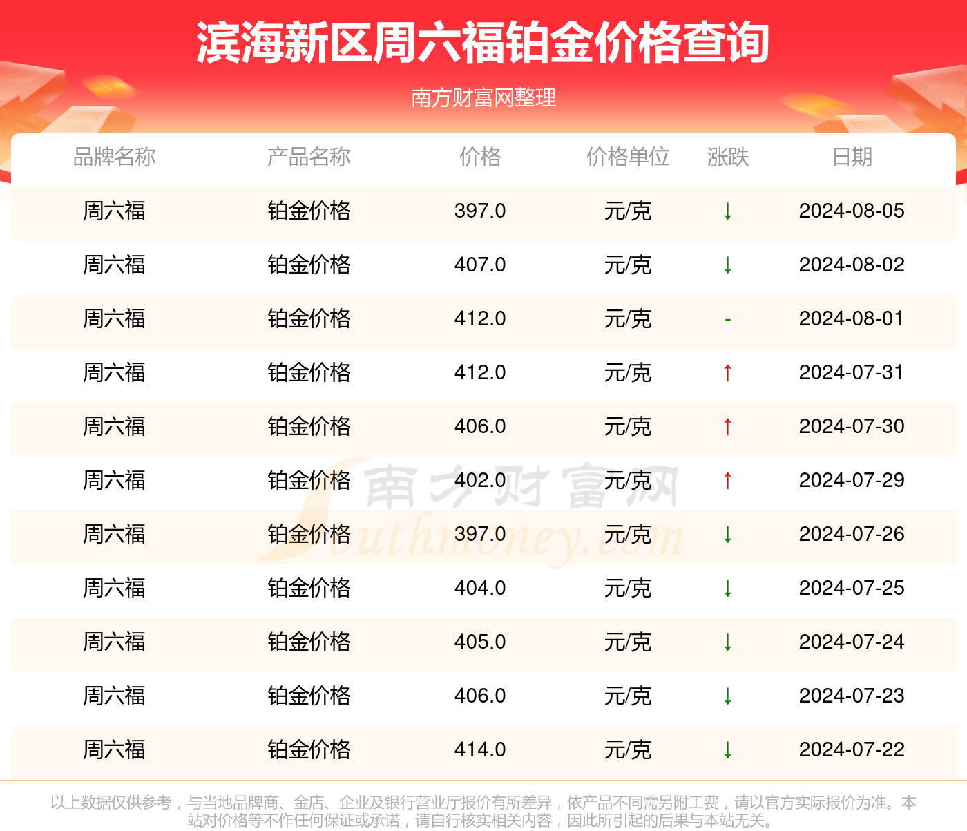 新澳彩2024年免费全年资料大