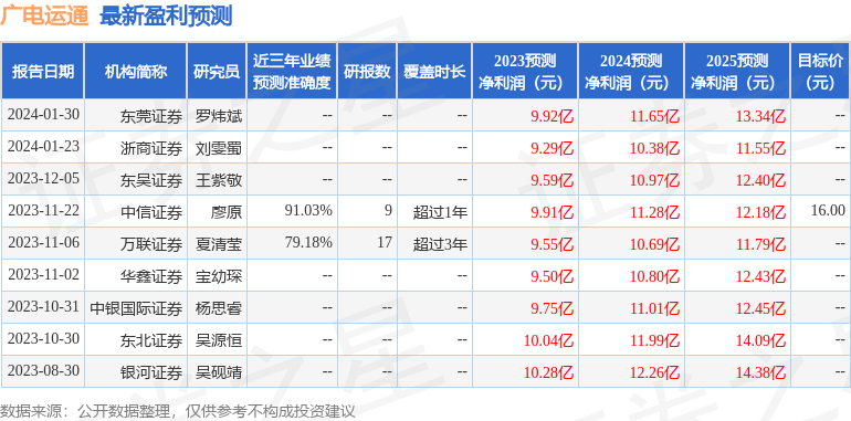 2025年一码一肖准确率