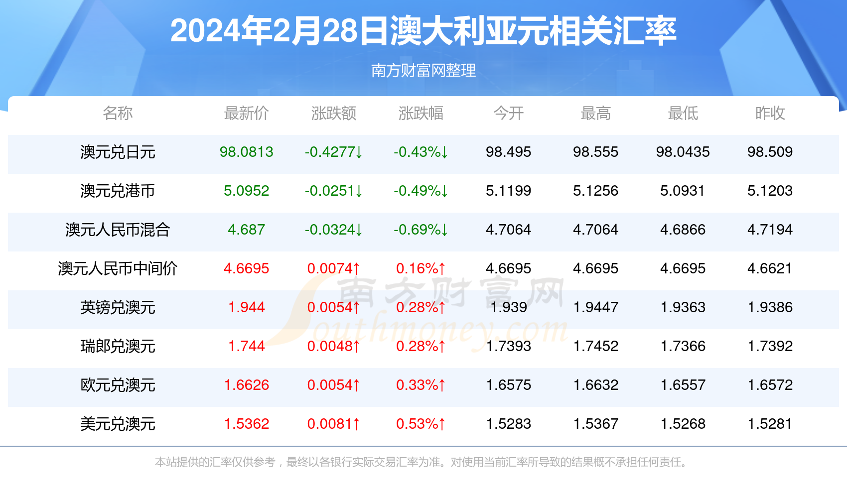 新澳2024年正版资料免费大全,新澳2024年正版资料免费大全与诗版实践性方案设计展望,预测解析说明_专属版85.88.52