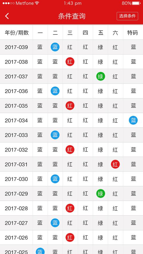 二四六香港彩走势图