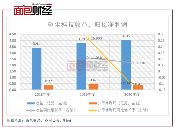 2025今晚新澳门开奖号码