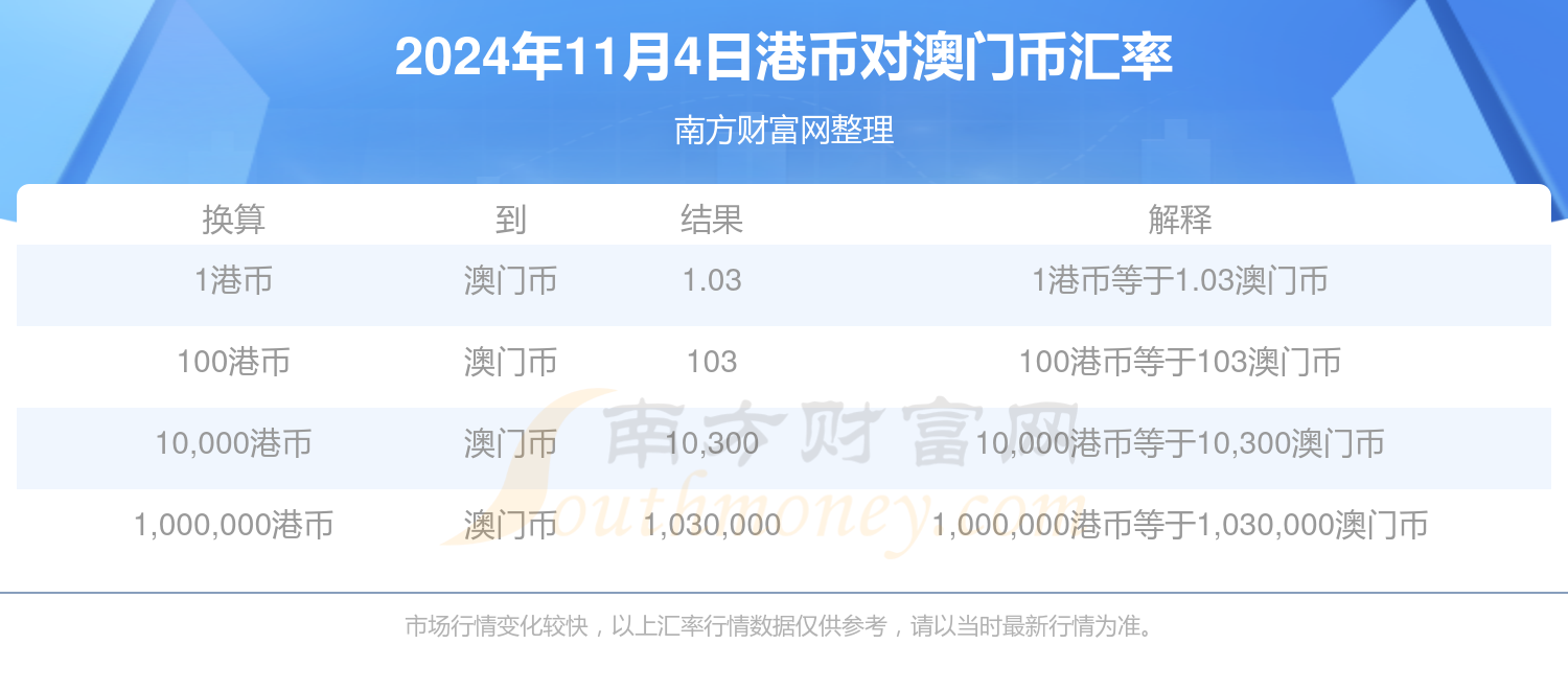 澳门正版资料更新中香港