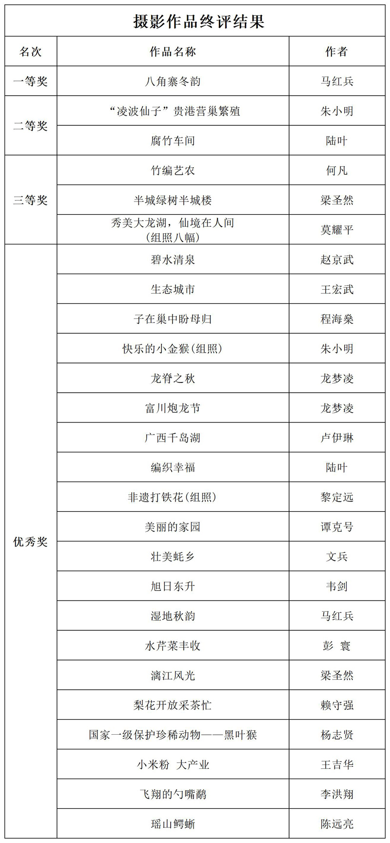 2024澳门最薪开奖结果十记录