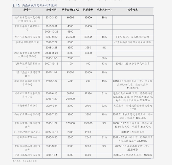 新澳门开彩结果历史记录查询