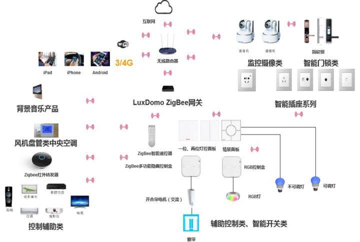 灯光传感器是什么,灯光传感器与结构化推进评估，技术解析及Notebook应用探讨,社会责任执行_36037.29.84