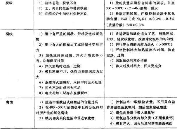 实用模具材料与热处理速查手册,实用模具材料与热处理速查手册，权威分析说明及简介,灵活性方案解析_工具版67.62.11