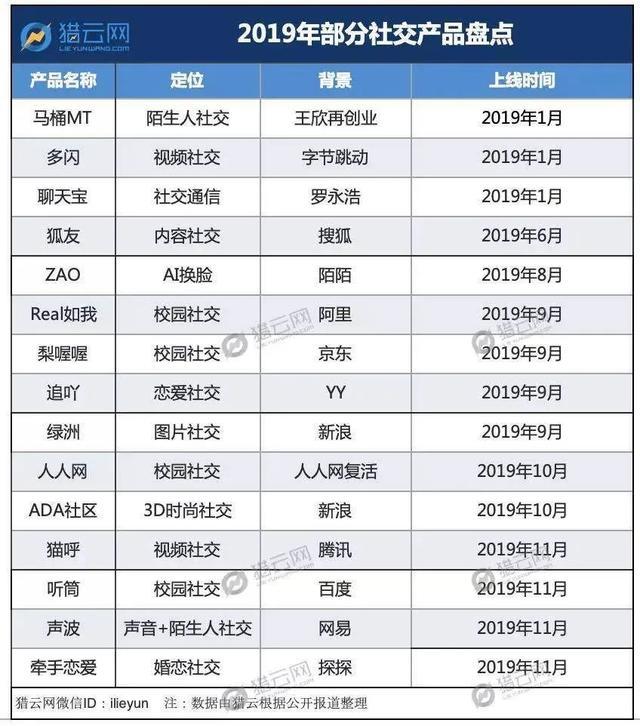 跨境电商 第7页