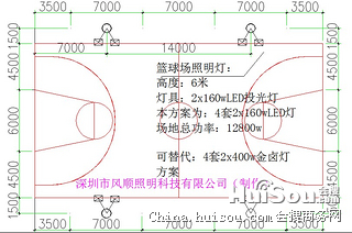 篮球场灯控制开关,篮球场灯控制开关与前沿研究解析，UHD版71.71.42的探讨,全面数据策略实施_进阶款16.29.34