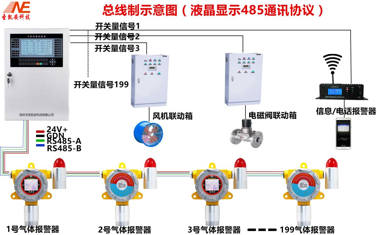 施工报警器