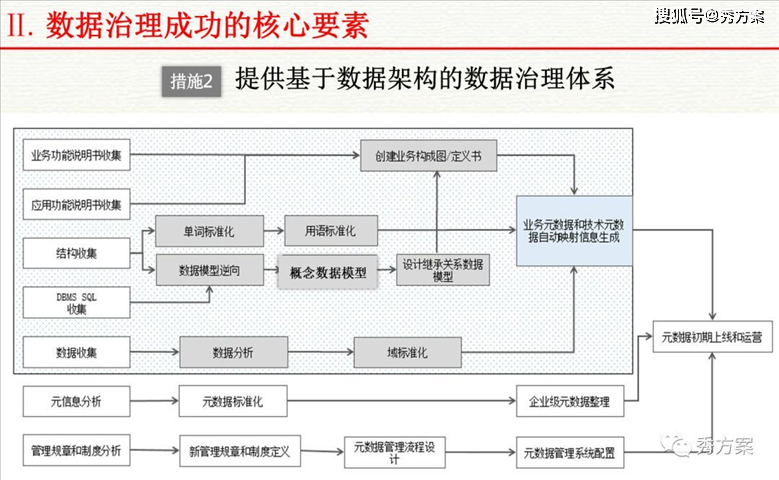 设置道路减速要求什么条件