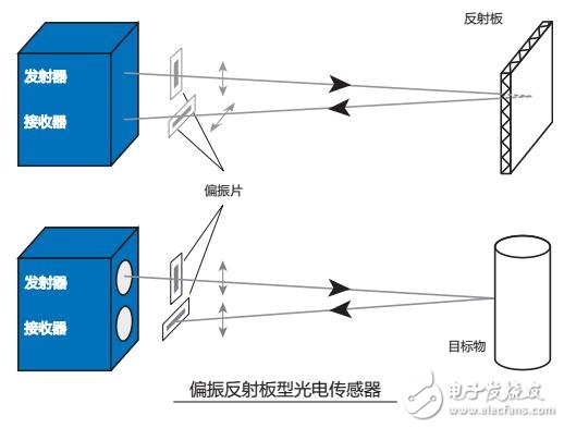 光纤漫反射传感器工作原理,光纤漫反射传感器工作原理与专家解析意见,实践说明解析_排版82.47.34