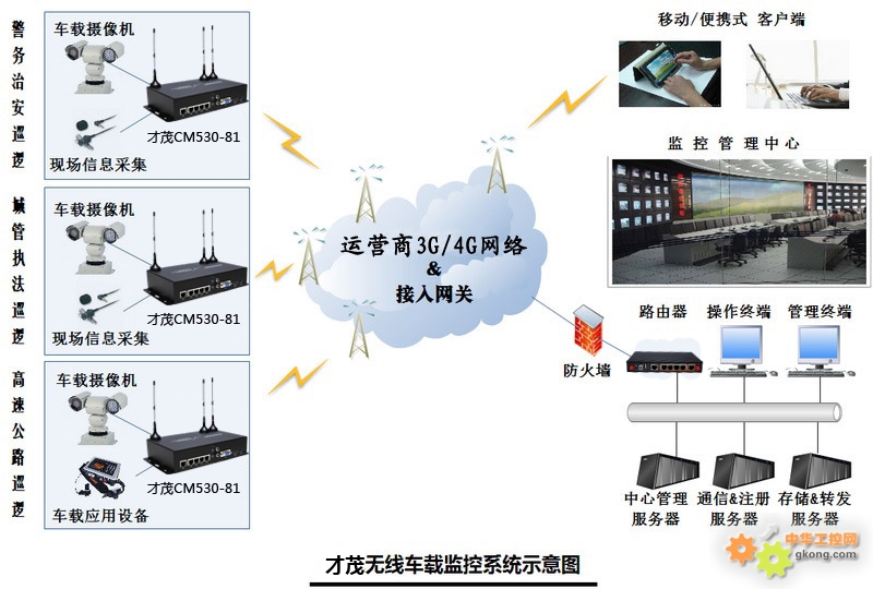 监控工程专用电源,监控工程专用电源与创新计划执行，ChromeOS 79.50.17的新视角,家野中特_白版85.29.80