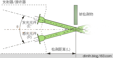 光接收机的工作原理,光接收机的工作原理及最佳选择解析说明,实地设计评估解析_GM版20.81.24