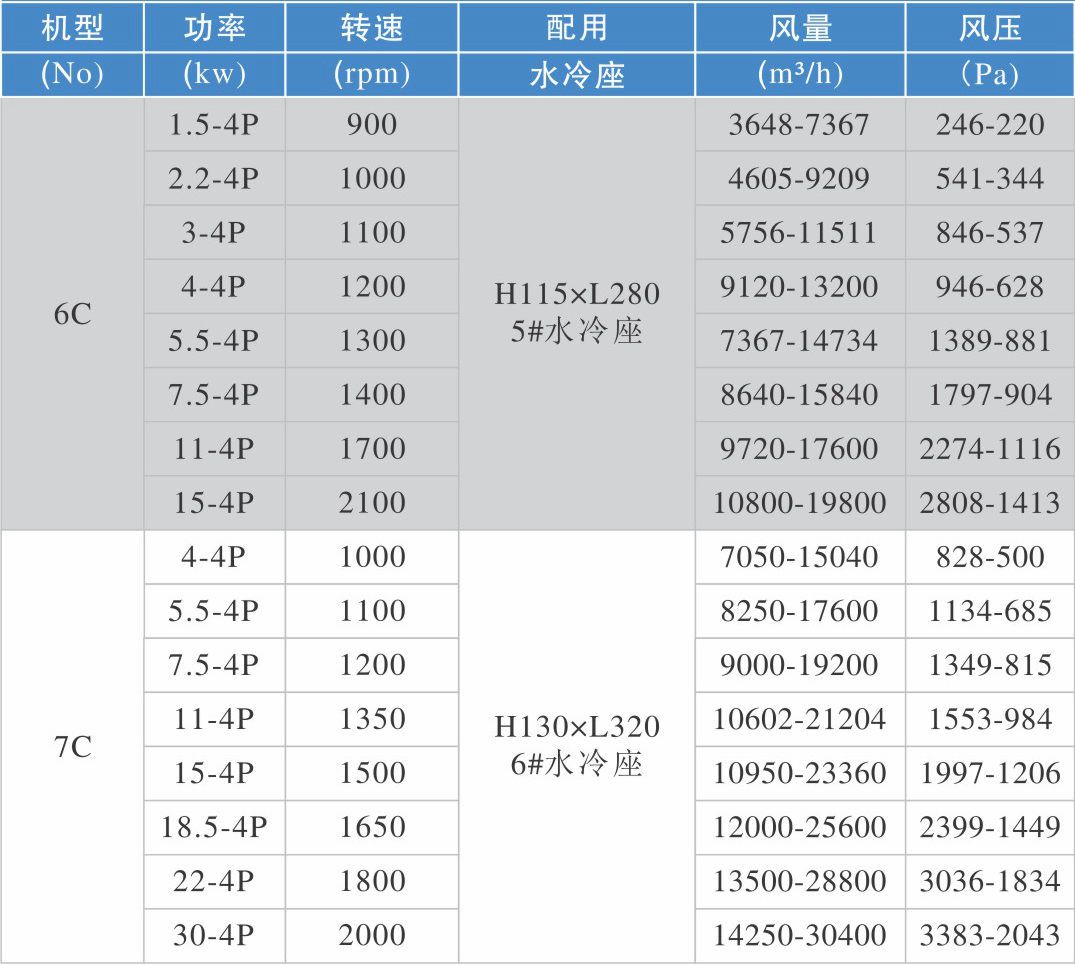 风机皮带型号规格,风机皮带型号规格与综合性计划评估，制版技术的深度探讨（关键词，64.50.29）,可靠策略分析_Pixel40.51.91