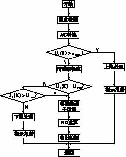 温度控制系统设计和应用,实效温度控制系统设计与应用探讨,符合性策略定义研究_精简版96.25.96