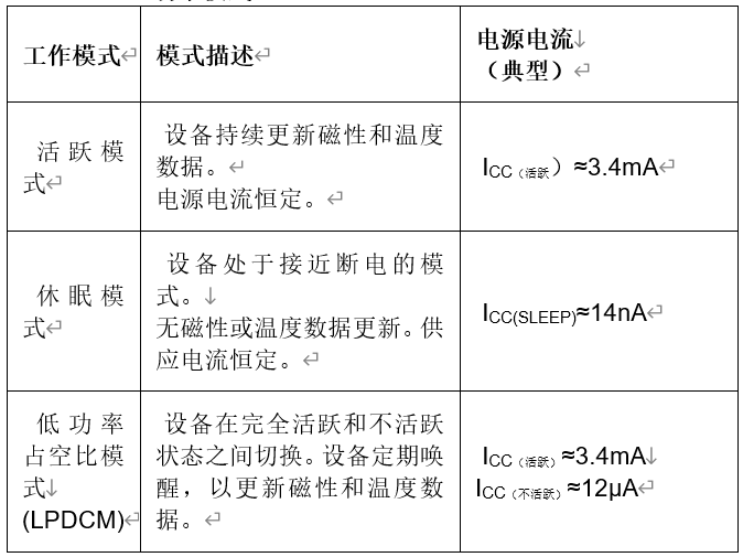 霍尔式传感器的应用实验报告,霍尔式传感器的应用实验报告及快速解答方案执行的创新策略,快速响应执行策略_10DM33.34.19