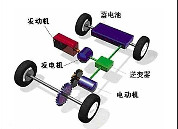 商品进出口